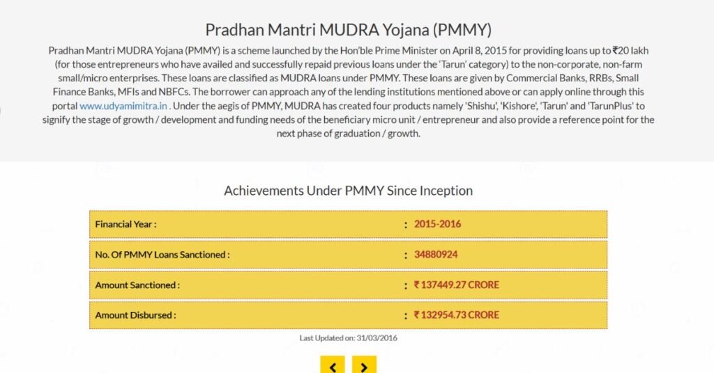 PM Mudra Loan Yojana